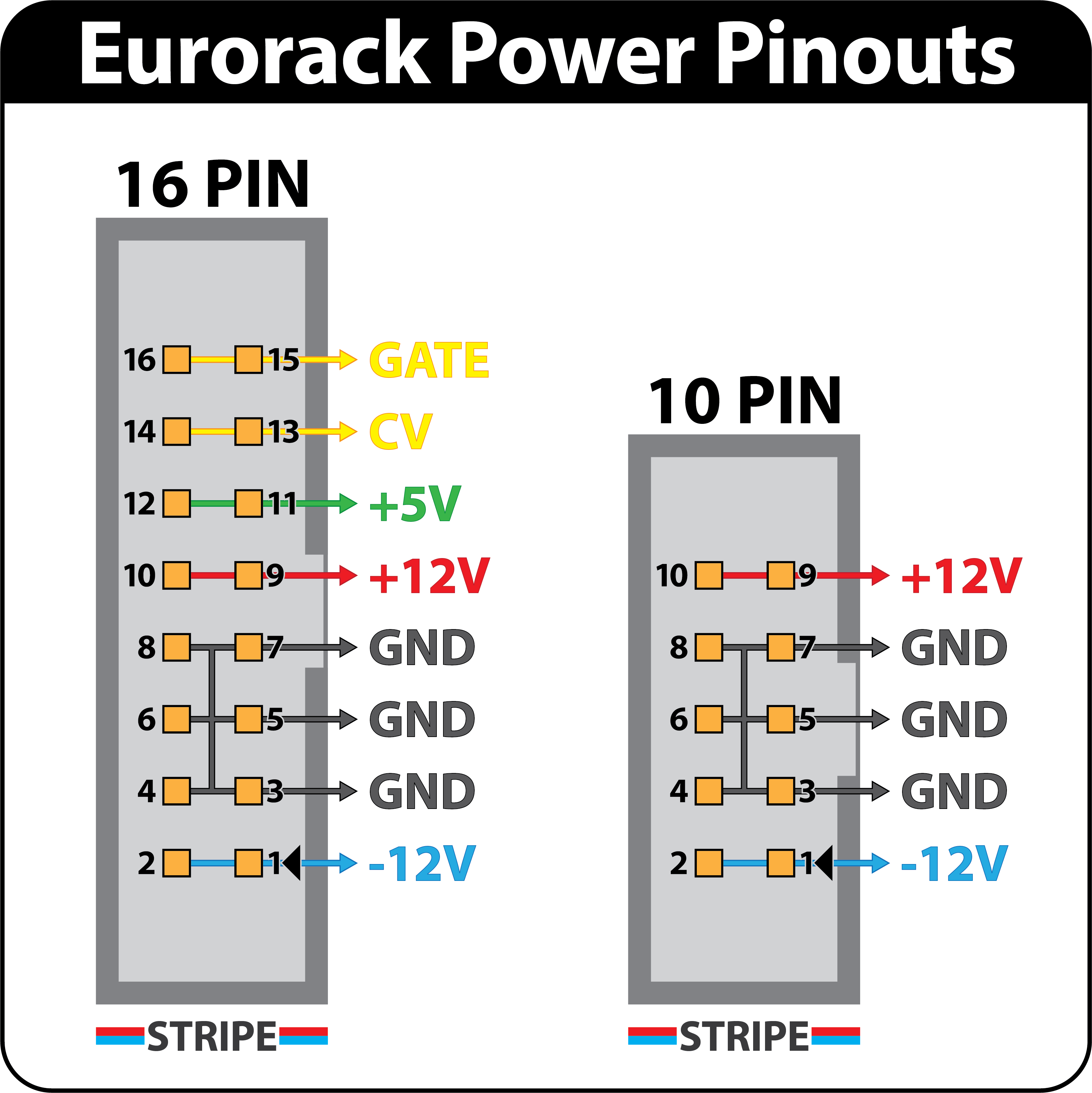 Eurorack Power